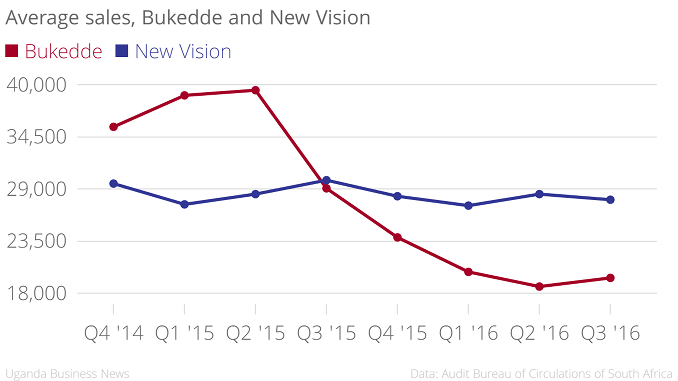 bukedde-new-vision