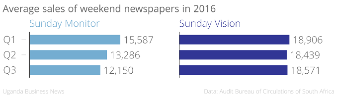 weekend-newspapers