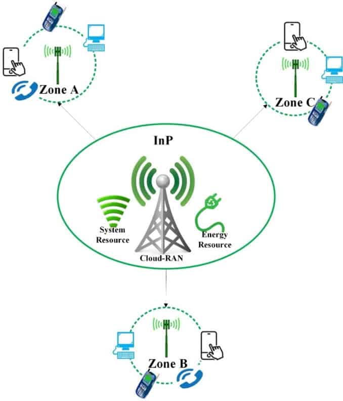 An illustration of a three-level telecom infrastructure sharing structure