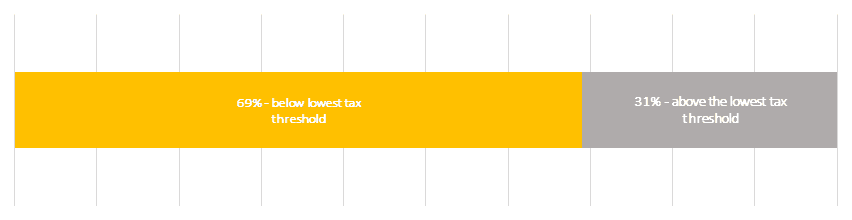 Grash showing tax threshold of informal firms in Kampala