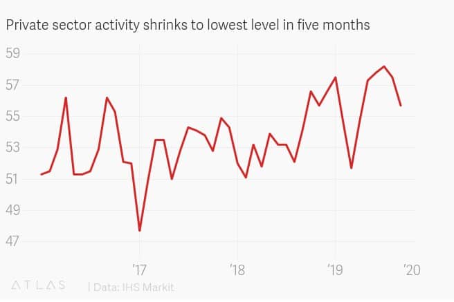 A graph showing the PMI trend in Uganda from 2016 to September 2019