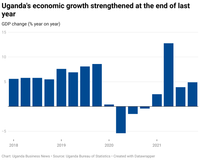 Chart showing the trend of quarterly GDP growth